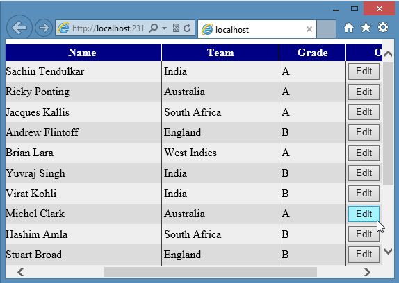 Edting the Data in GridView